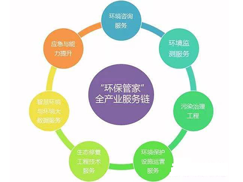 环保管家