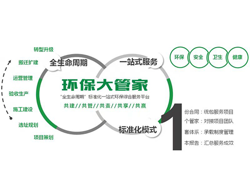 环保管家