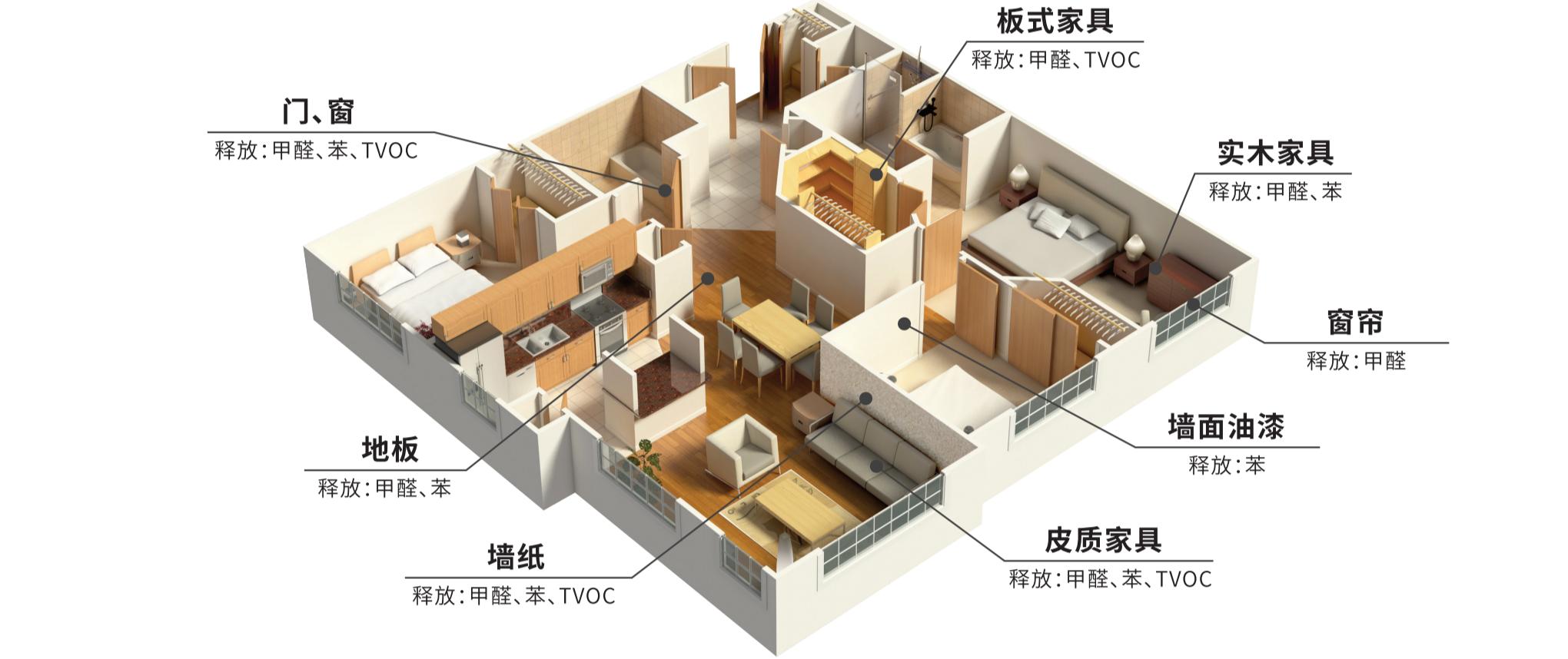 室内外空气质量检测对生活有哪些影响？(图1)